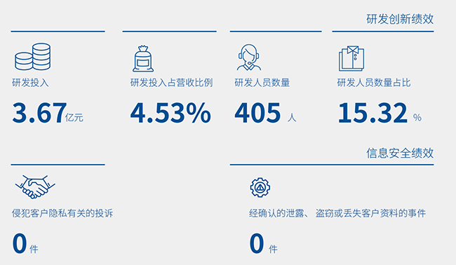 02 研發(fā)創(chuàng)新績(jī)效.jpg