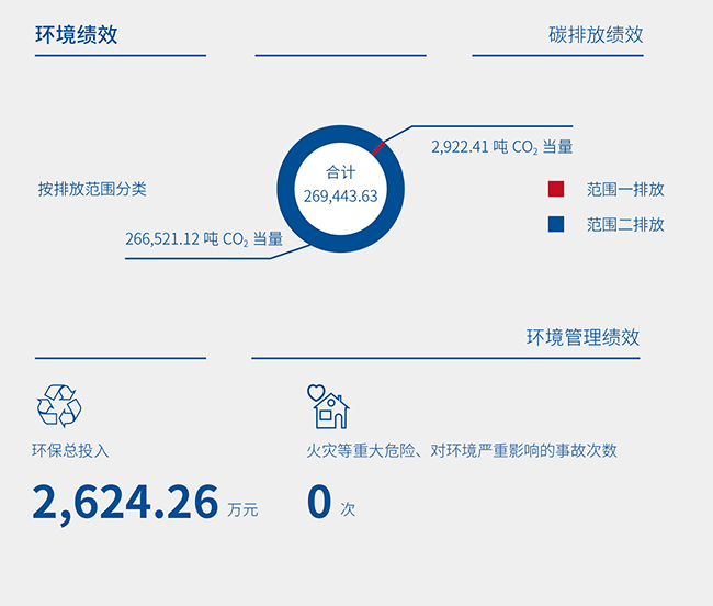 04碳排放績(jī)效 環(huán)境管理績(jī)效.jpg