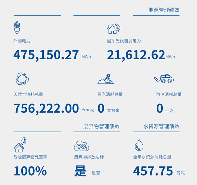 05能源管理績(jī)效 廢物管理績(jī)效 水源管理績(jī)效.jpg