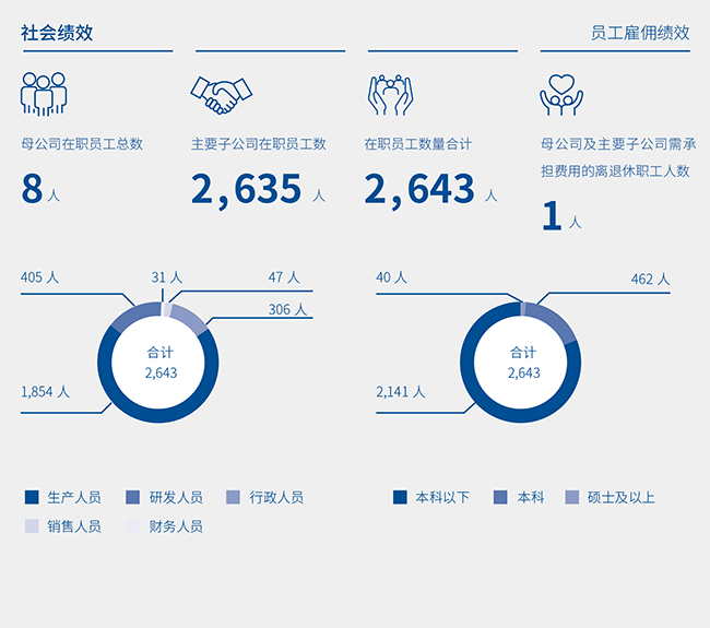 06員工雇傭績(jī)效.jpg