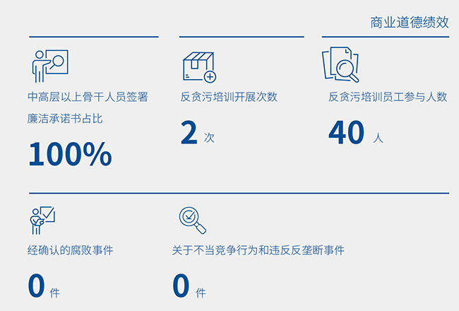 07 商業(yè)道德績(jī)效.jpg